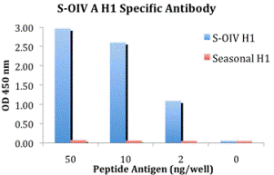 Antibody product image